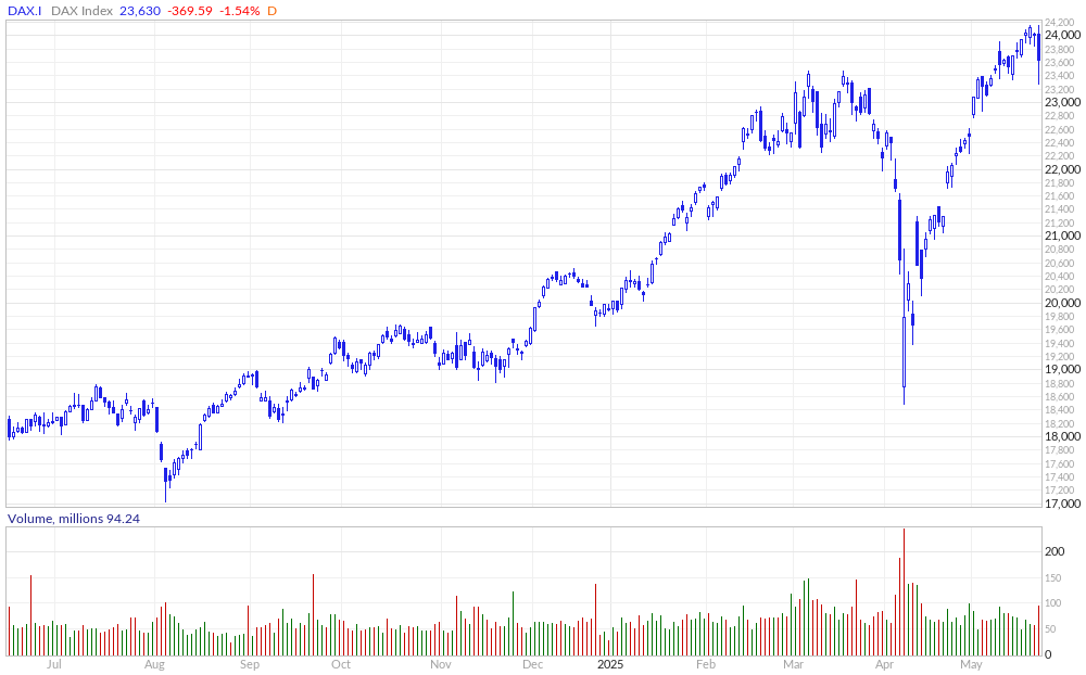 DAX 