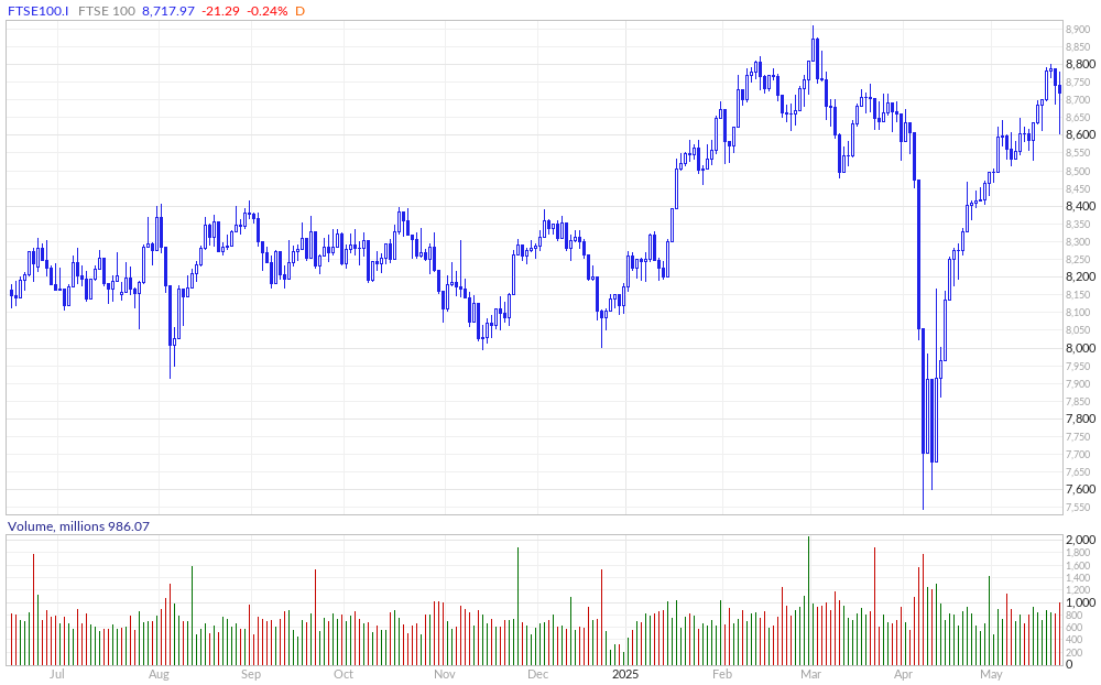 FTSE 100 