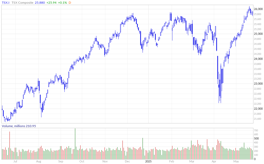 TSX 
